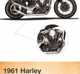 超寫實 1961 Harley