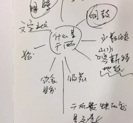 壯族文字字體設(shè)計