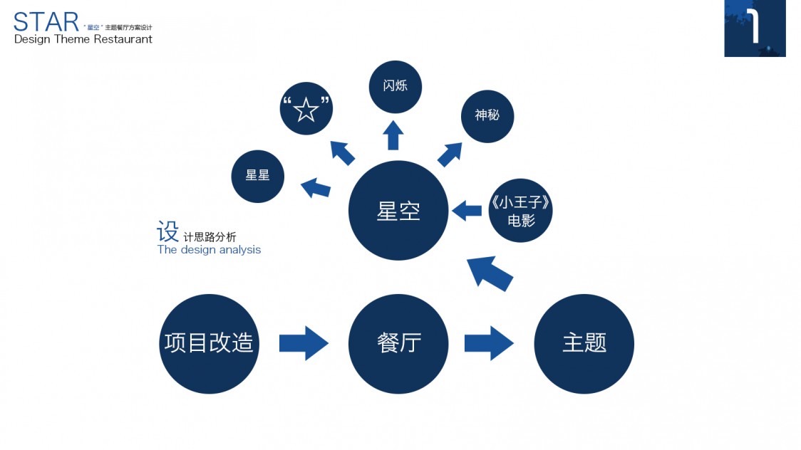 [db:简介]