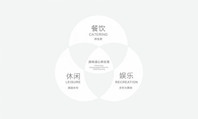 原味清心养生斋品牌策划1