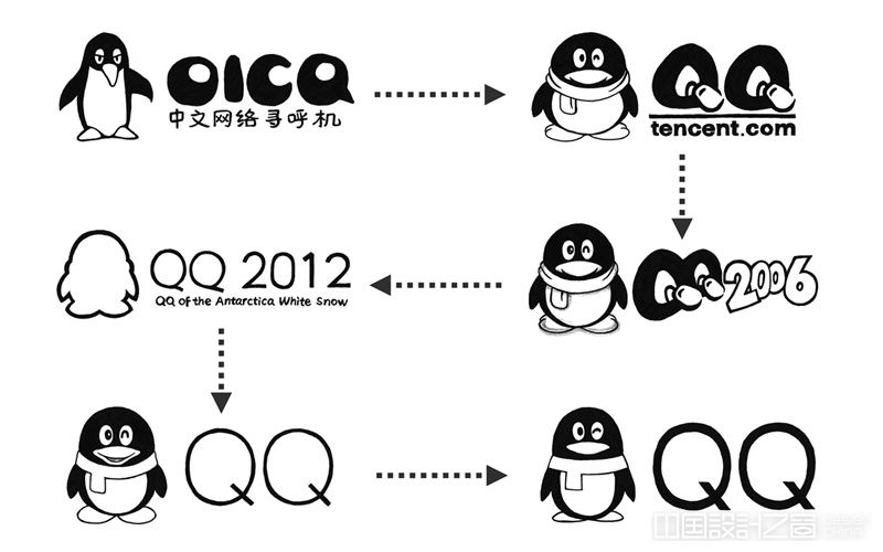 看看腾讯qq这16年来的logo设计变迁