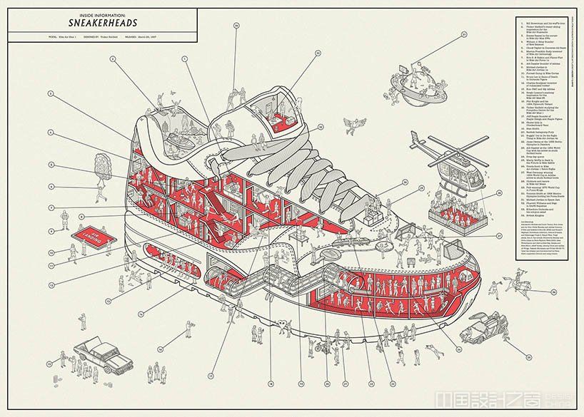 nike标志性air max 1的镂空印花展现了现代运动鞋的历史