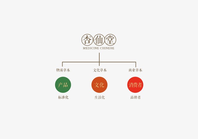 简介：
